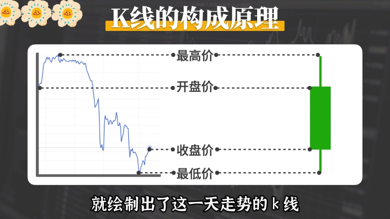 十分钟看懂k线图【日本蜡烛图】新手必备丨交易投资