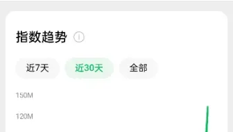 黄亦玫，小名玫瑰