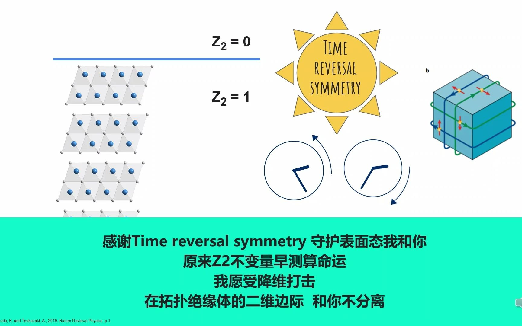 [图]《引言》| Thesis Intro song | 5分钟唱述磁性拓扑材料Mn-Bi-Te的故事