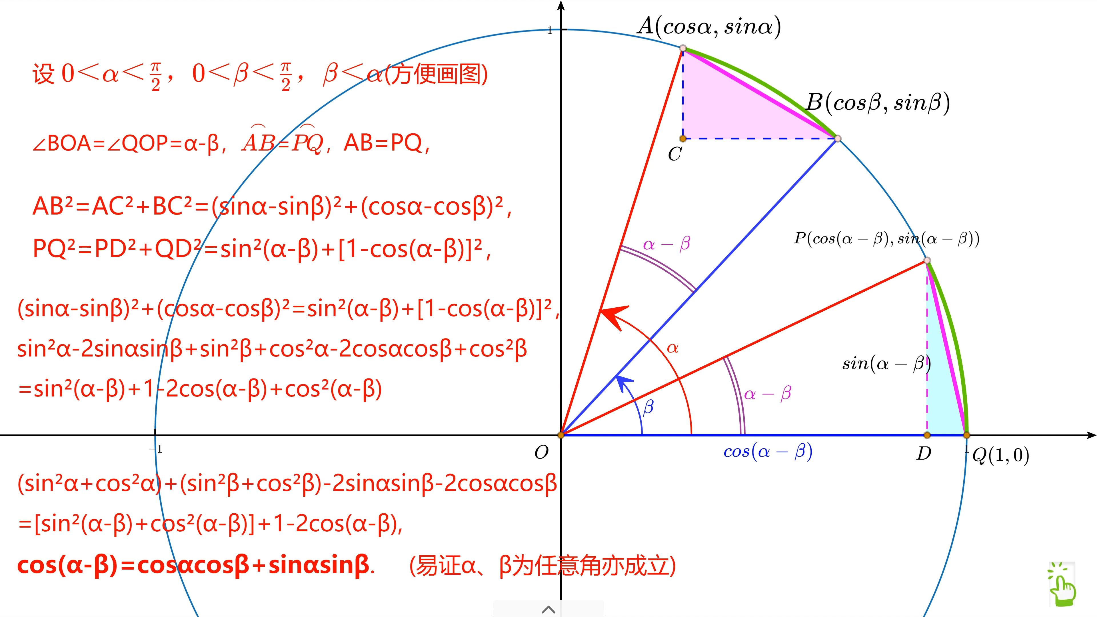 余弦定理公式推导图片