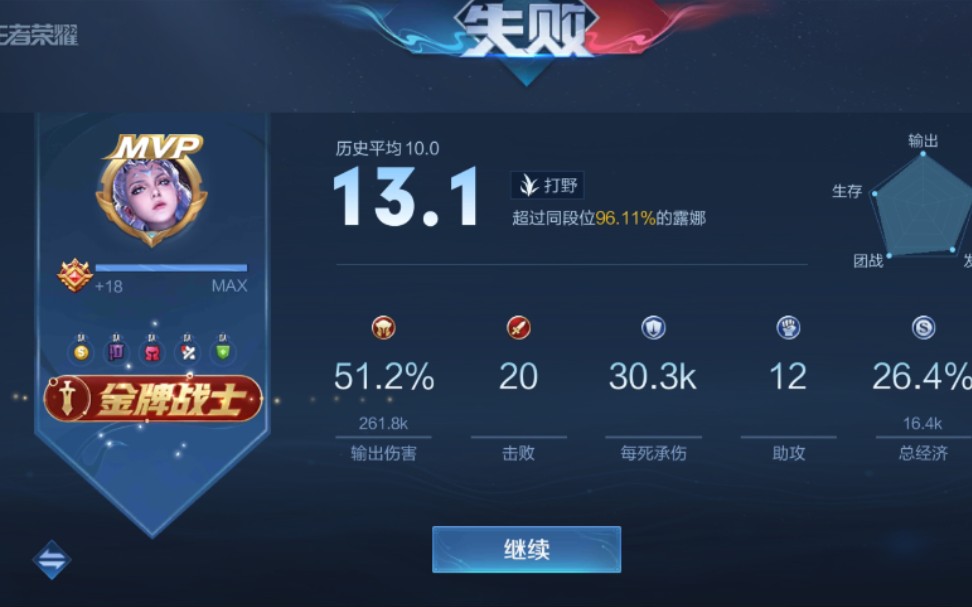 活动作品13岁的露娜可以有多秀