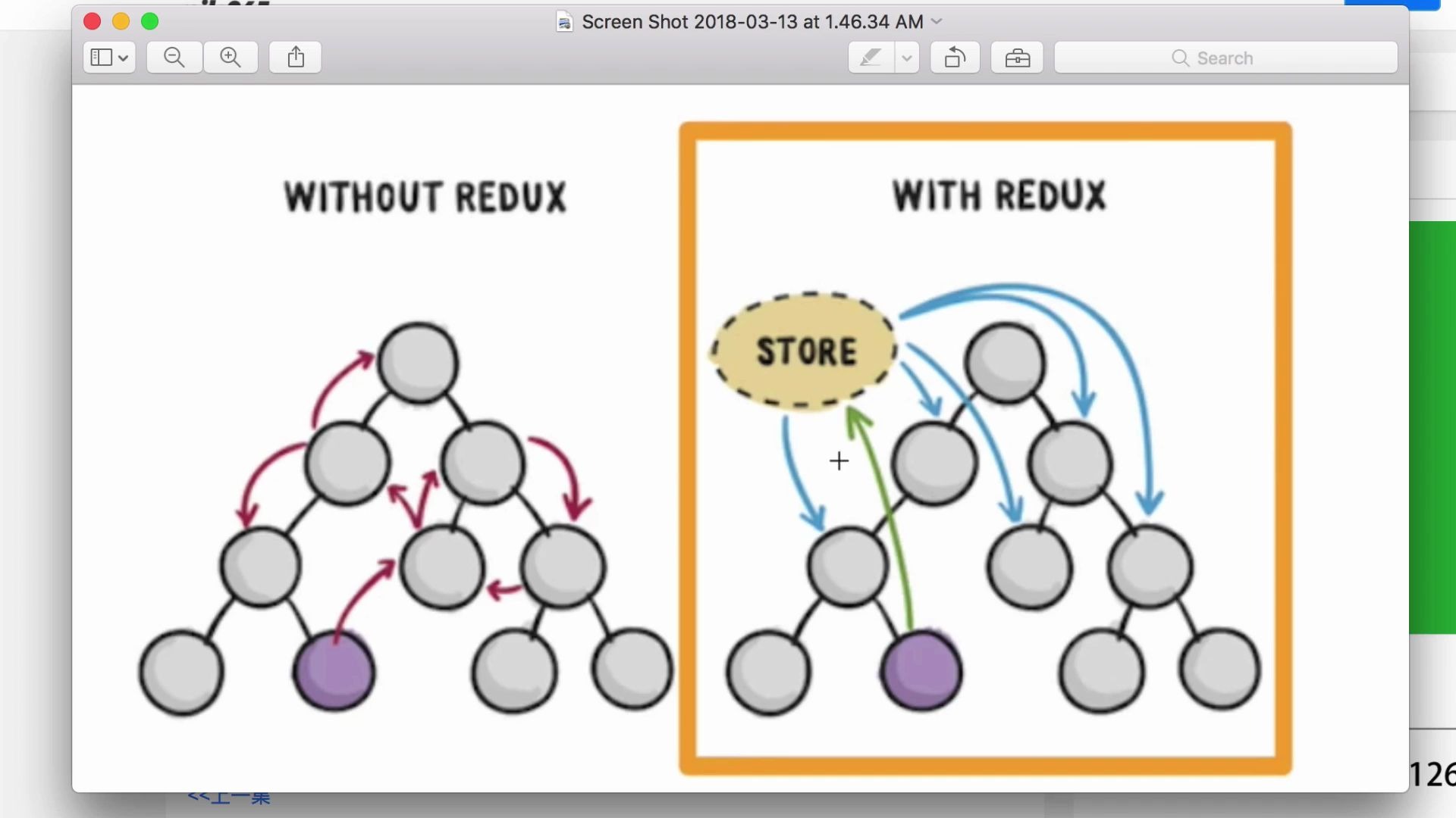 Redux 入门教程(React 进阶)(20 个视频)哔哩哔哩bilibili