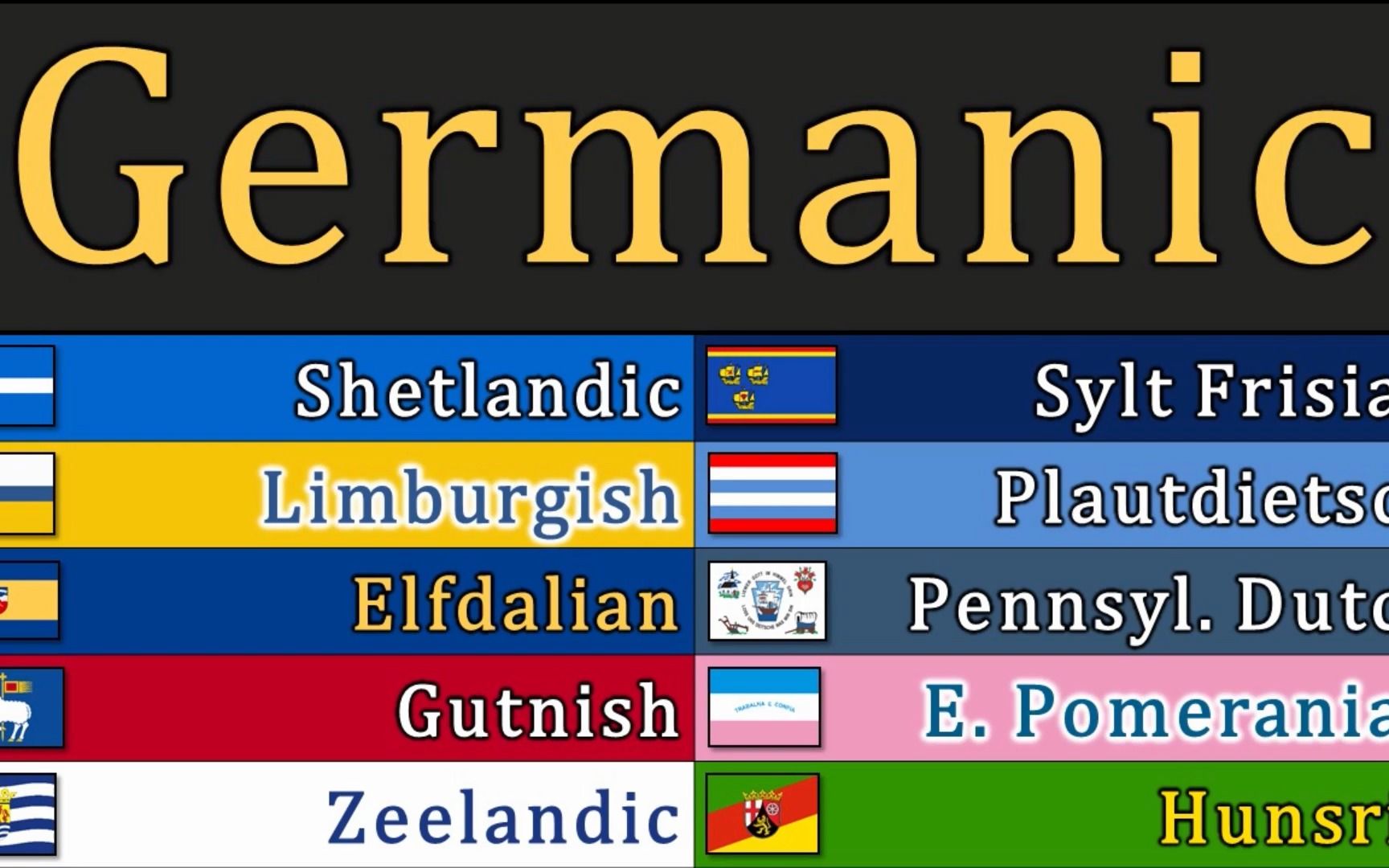 【ill v30】十种偏冷门的日耳曼语族语言对比