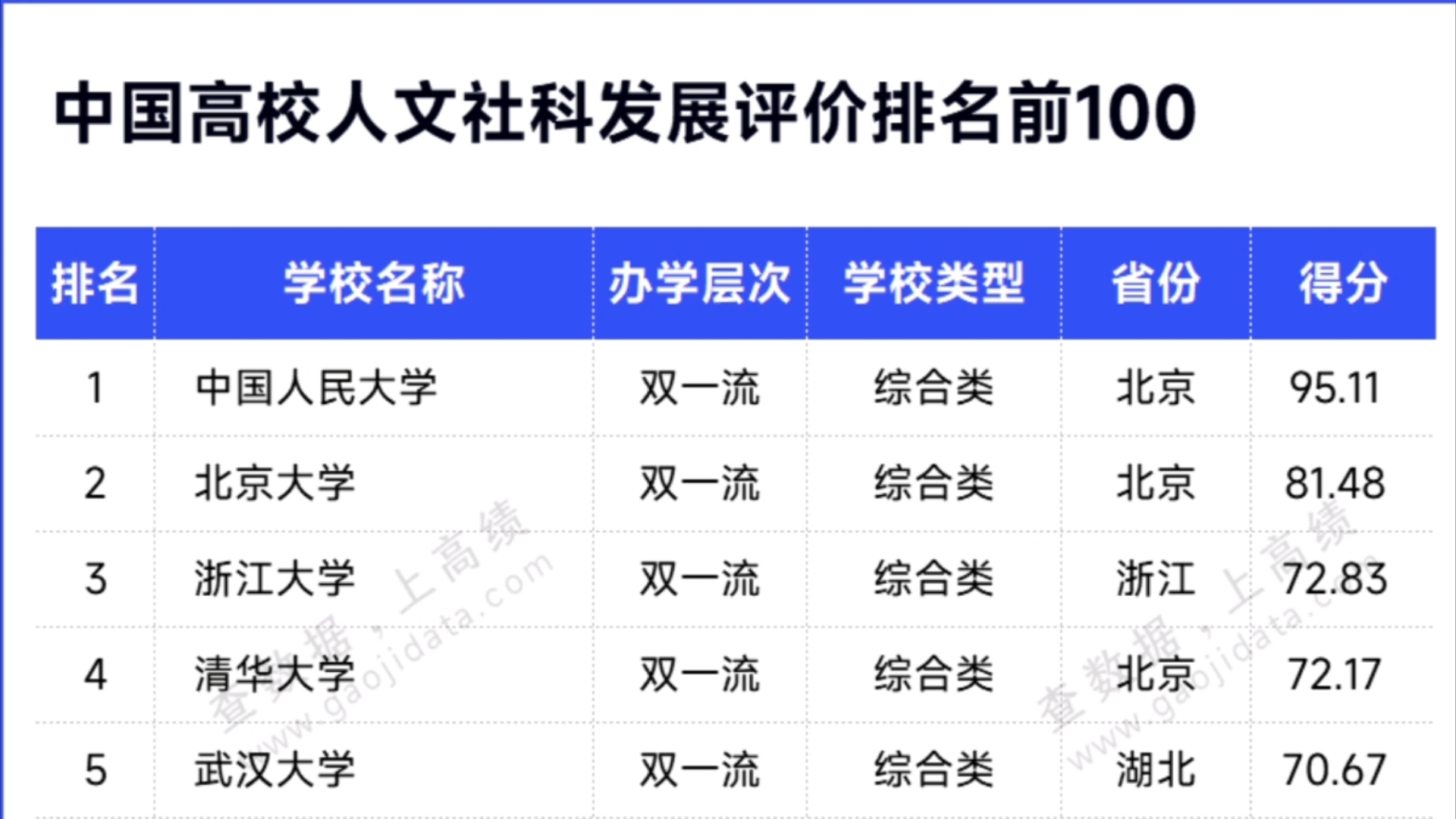 正式发布!2024年中国高校文科实力排行榜已出炉!人大第一!你的学校上榜了否?哔哩哔哩bilibili