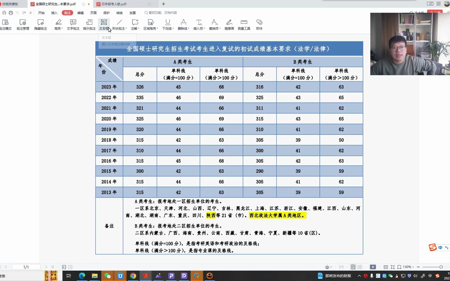 考研国家线,你真的了解吗(西北政法大学考研)?哔哩哔哩bilibili