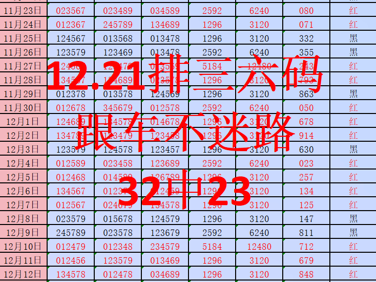 12月21日排三推荐方案,排三号码推荐,排三每天推荐,排三六码跟车不迷路!每日更新,好运不断!哔哩哔哩bilibili