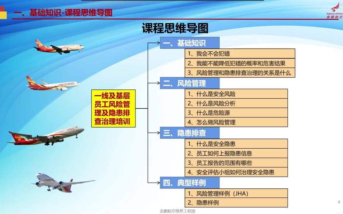 一线和基层人员风险管理及隐患排查培训哔哩哔哩bilibili