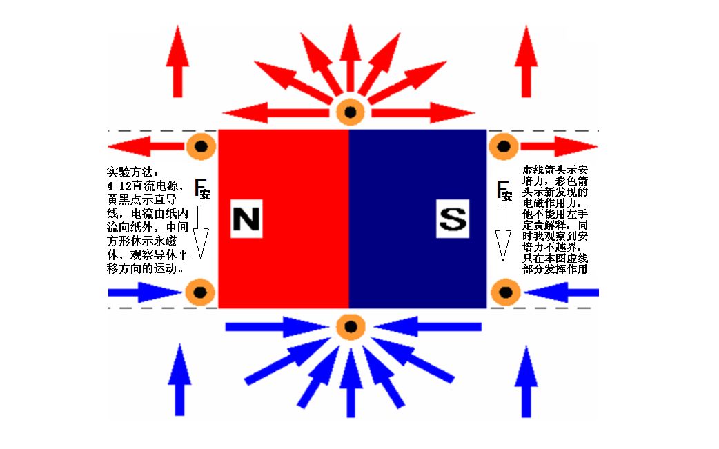 电磁相互作用力(12V直流电开关电源)哔哩哔哩bilibili