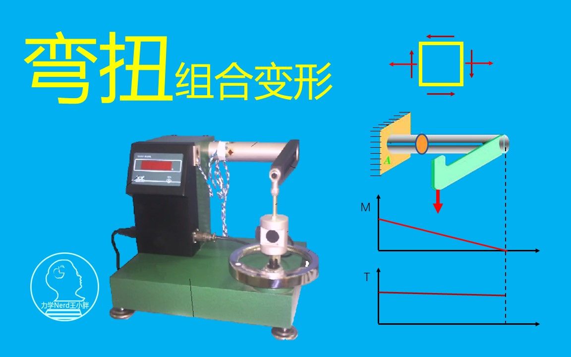 材料力学弯扭组合变形实验哔哩哔哩bilibili