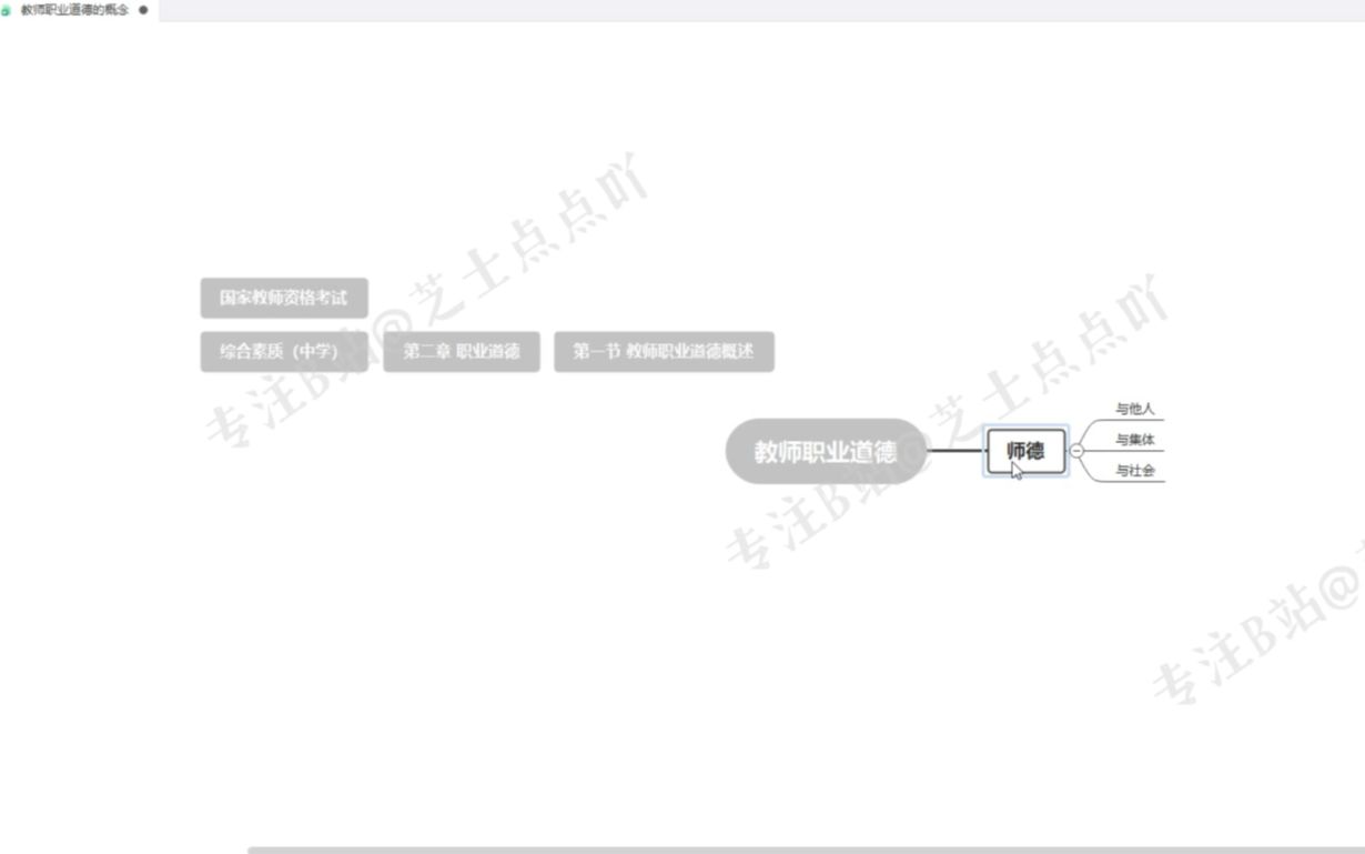 【听教资】C2S1教师职业道德的概念哔哩哔哩bilibili