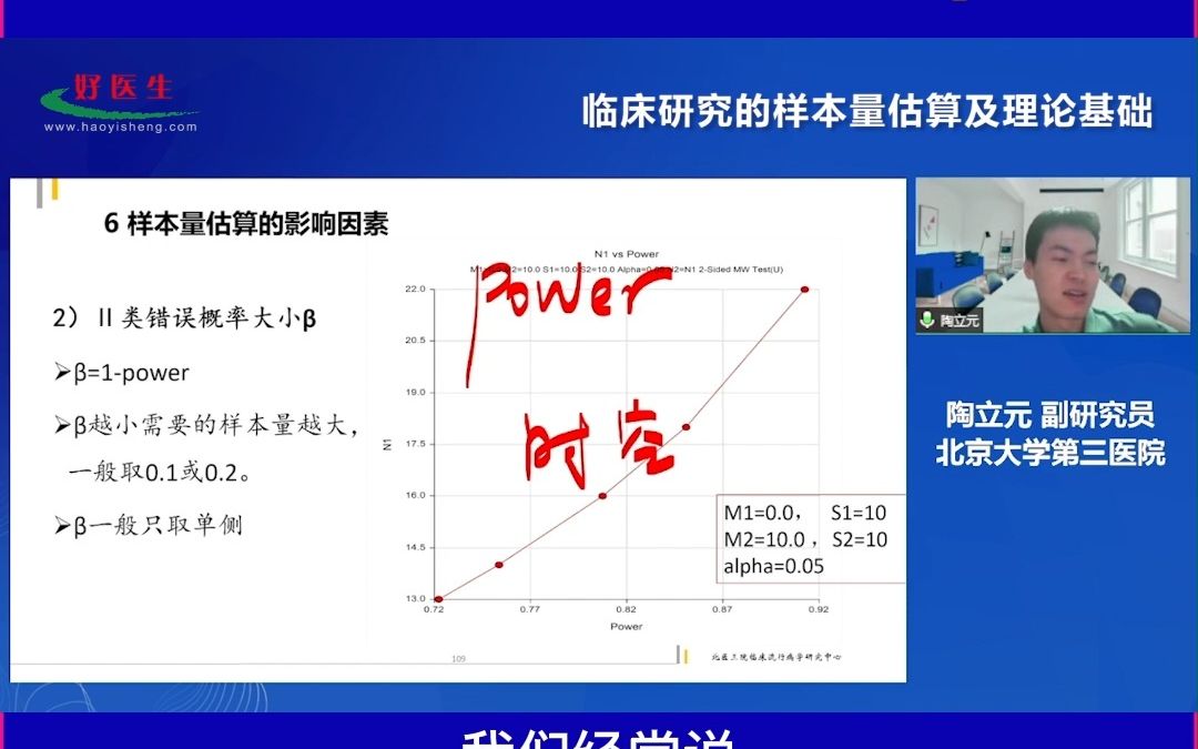 [图]样本量估算影响因素II类错误概率大小β