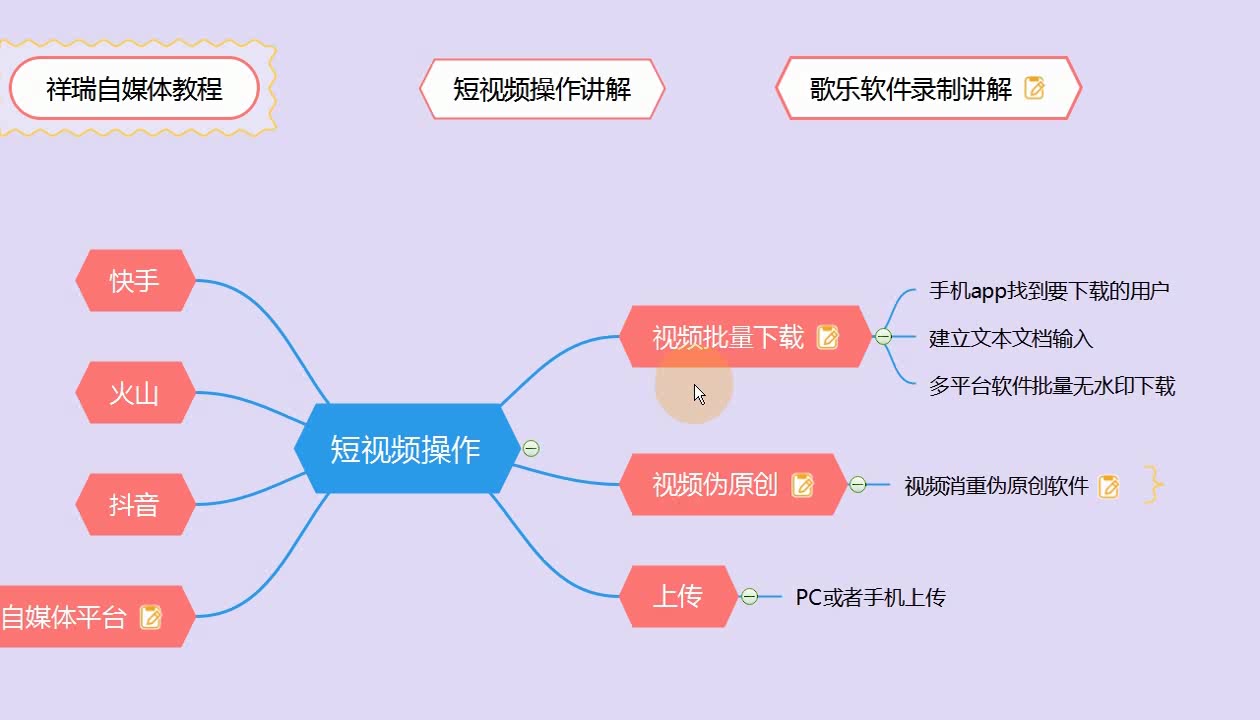 搬运视频到抖音怎么不被检测出来视频去md5第28课哔哩哔哩bilibili