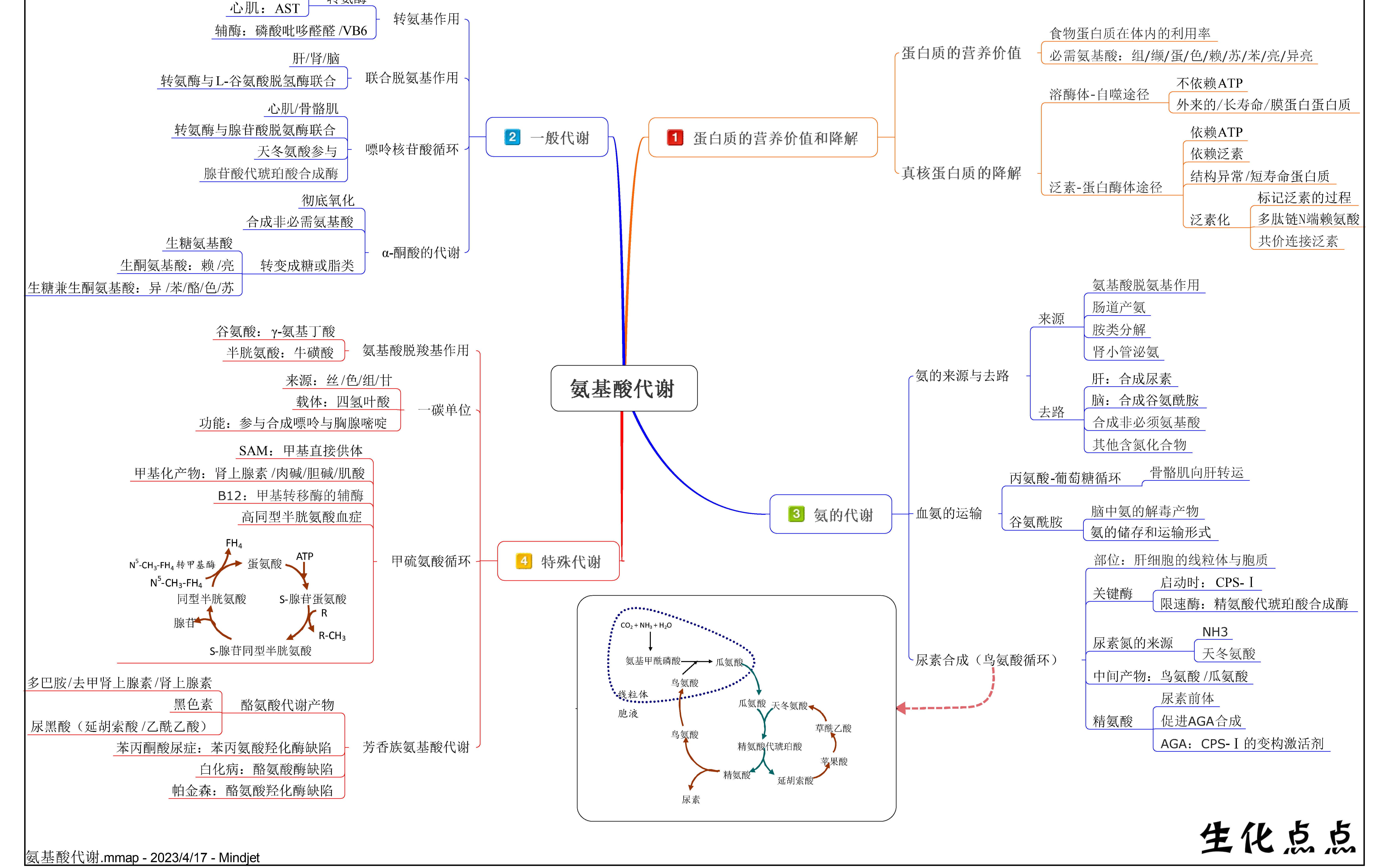 [图]思维导图用起来