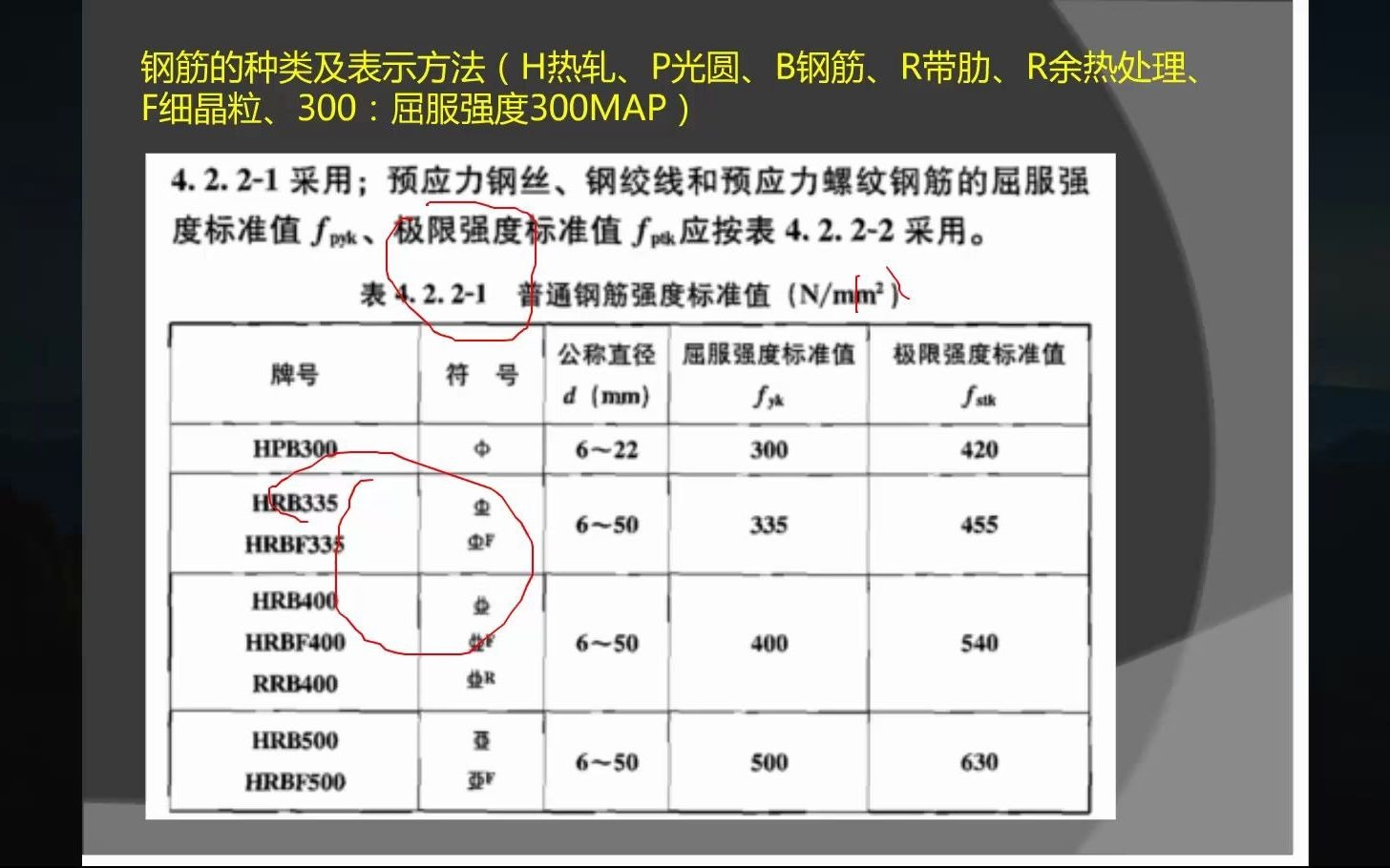 工程造价之钢筋基础知识讲解哔哩哔哩bilibili