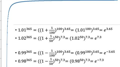 1 01的365次方是37 78 0 99的365次方是0 03 你怎么看 哔哩哔哩