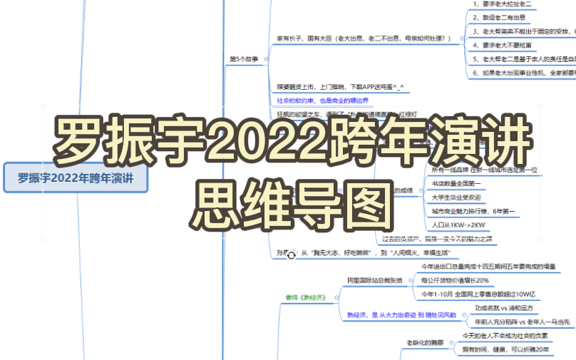 硬核盘点!罗振宇2022跨年演讲思维导图时间的朋友哔哩哔哩bilibili