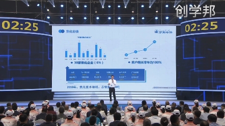 “互联网+”创新创业大赛路演金奖项目:工业废水达标处理颠覆者哔哩哔哩bilibili