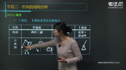 [图]2023年考研资料 本科复习 孙桓《机械原理》考研专题辅导及真题精讲