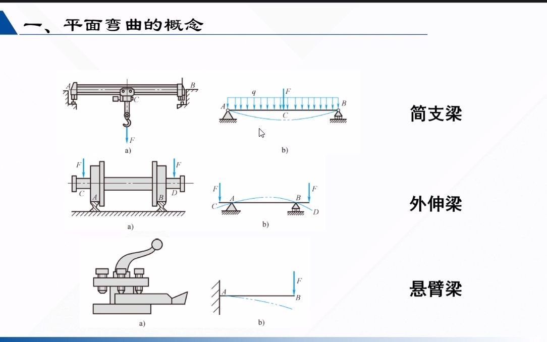 02平面弯曲的概念哔哩哔哩bilibili