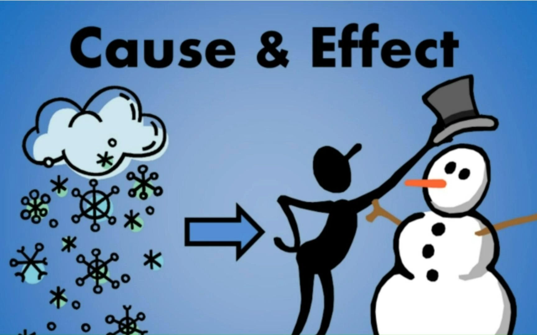 因果逻辑关系词 | cause & effect