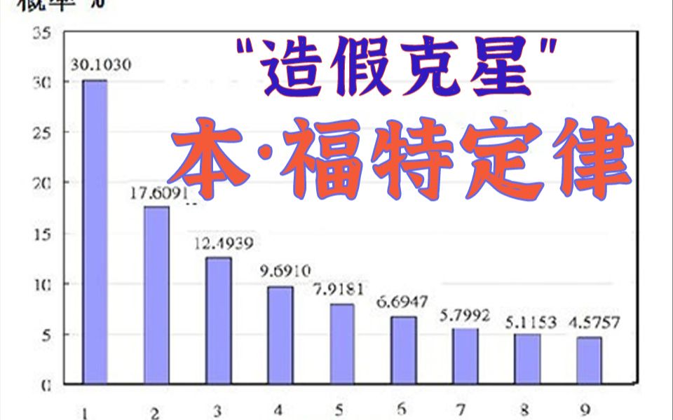 [图]刑啊，很可拷啊！每天一个数学小知识——“本福特定律”