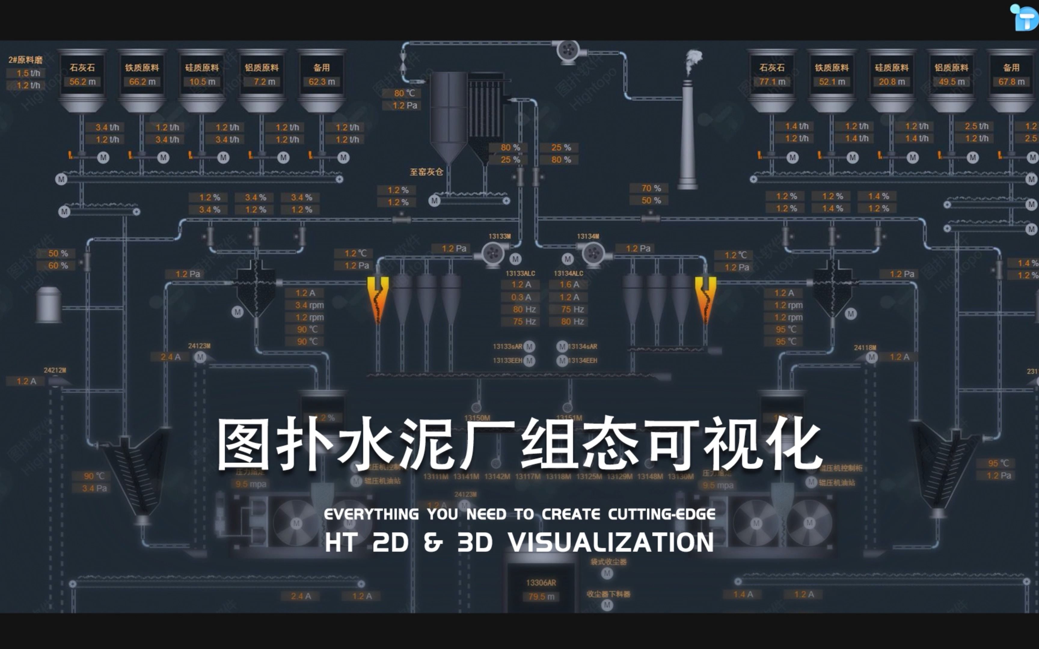 智慧水泥厂 组态软件 智慧工业 可视化大屏图扑软件哔哩哔哩bilibili