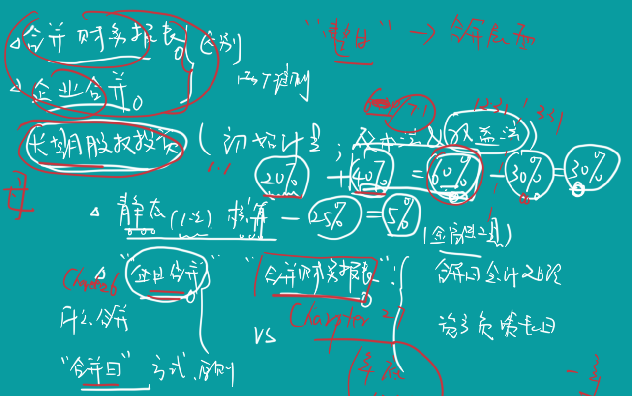 CPA for 18财政13讲 长期股权投资和企业合并哔哩哔哩bilibili