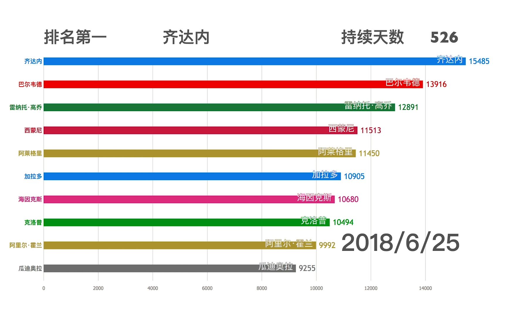 足球教练最厉害的是谁?看完这份排行就知道了!齐达内后来居上!哔哩哔哩bilibili