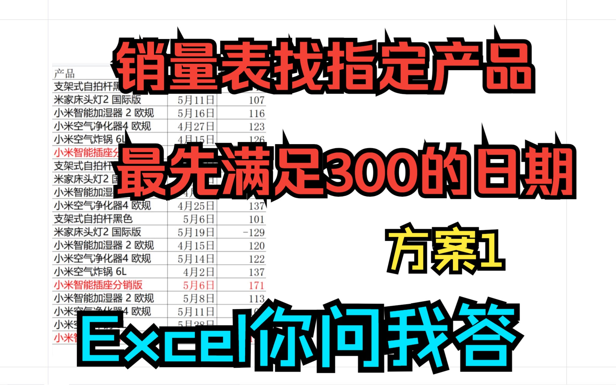 [图]《ecxel你问我答》已知销量表.从上到下做指定产品,最先累计到达300日期