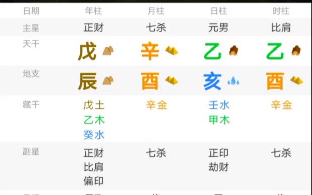 [图]抽取粉丝八字分析，乙亥乙酉容易被骗