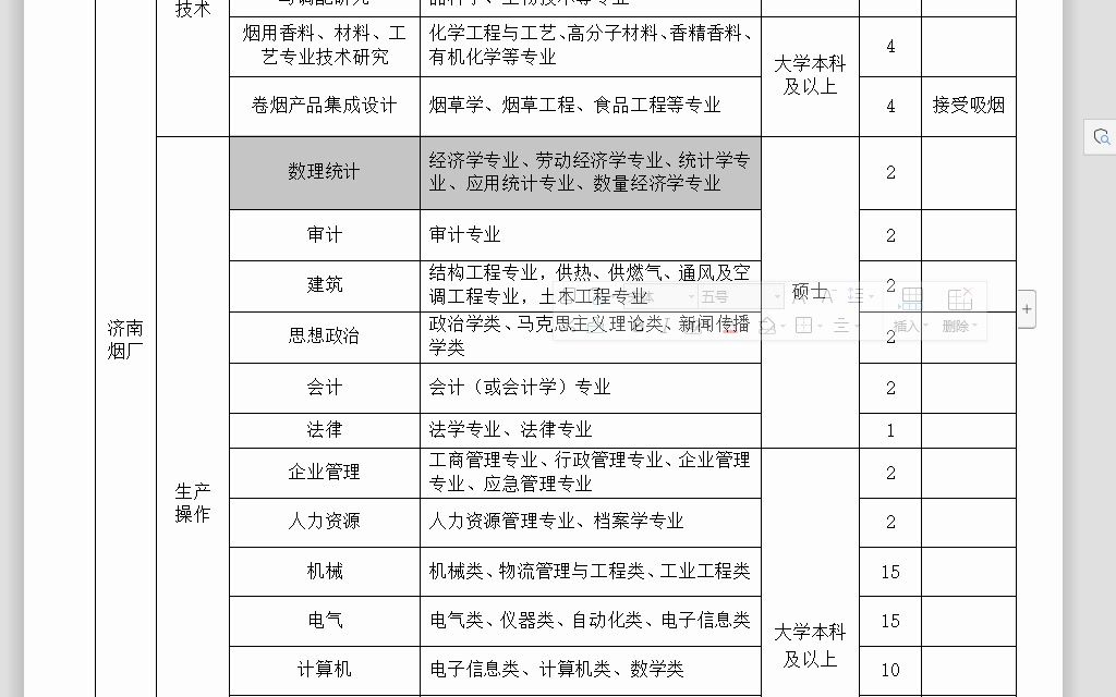 山东中烟工业2023年高校毕业生招聘计划表223人哔哩哔哩bilibili