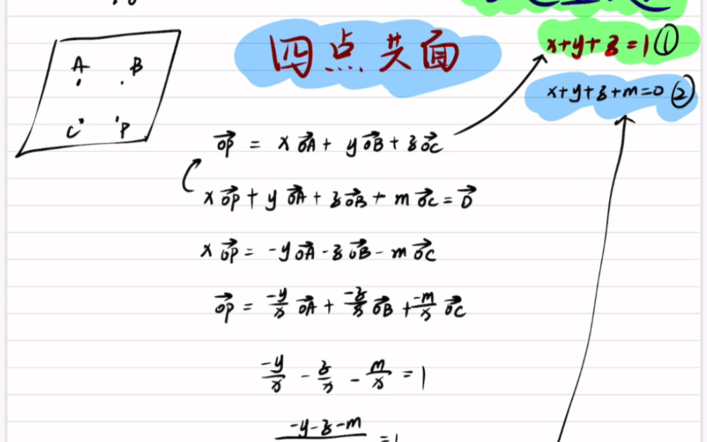 [图]求上天赐给我一个有趣细致的数学老师啊‼️谁在叫我？⁉️😁😁😁听到上天的召唤我就来了（cou不要face的我）空间向量4点共面问题，快来厘清！#约课！！！