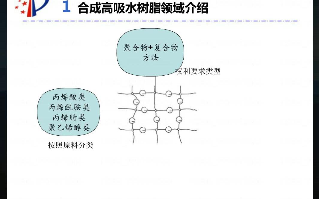 GYJZ3420180105纺织化学及合成及合成树脂专利检索特点和检索策略哔哩哔哩bilibili