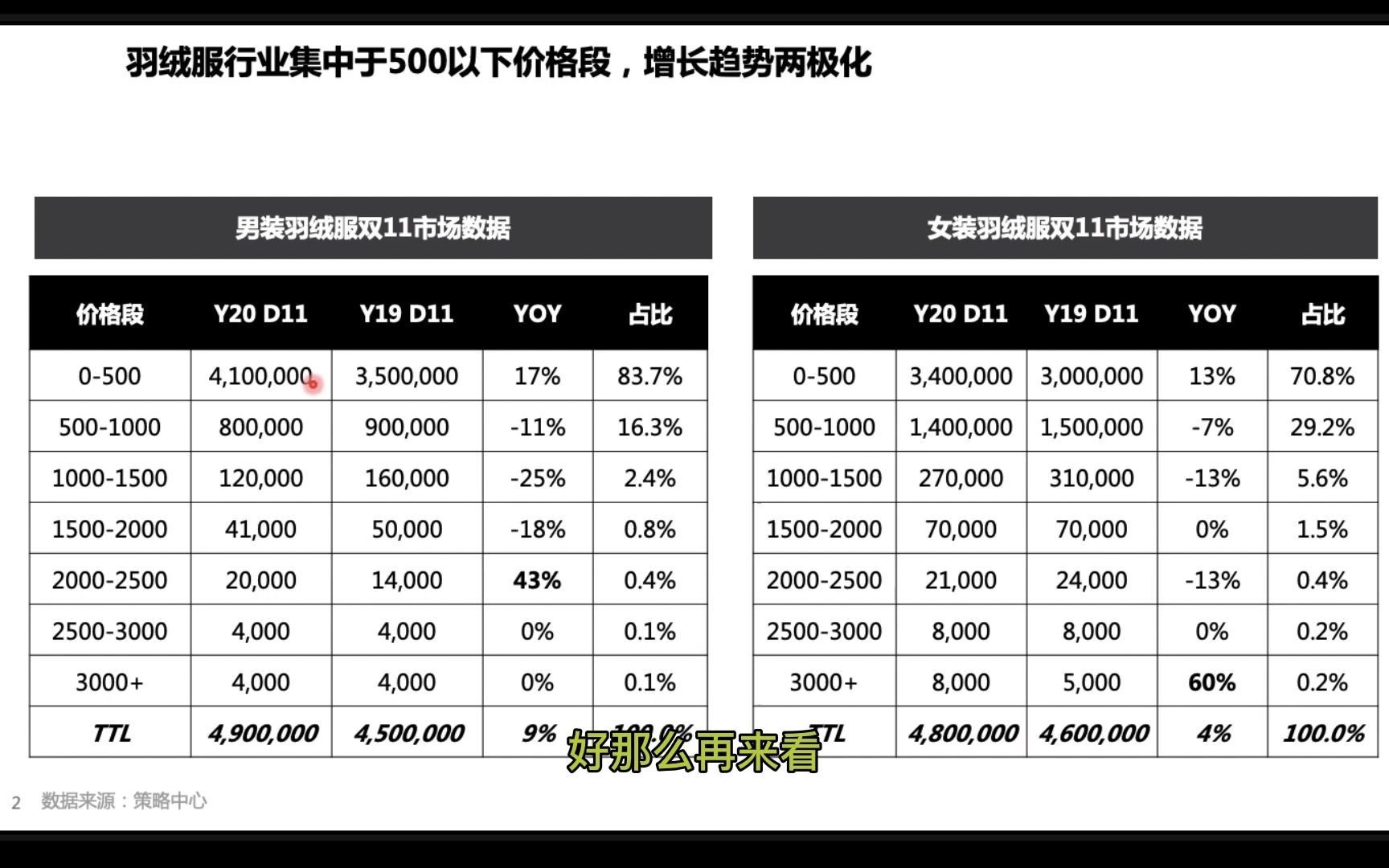 数据分析系列——怎样分析行业数据?哔哩哔哩bilibili