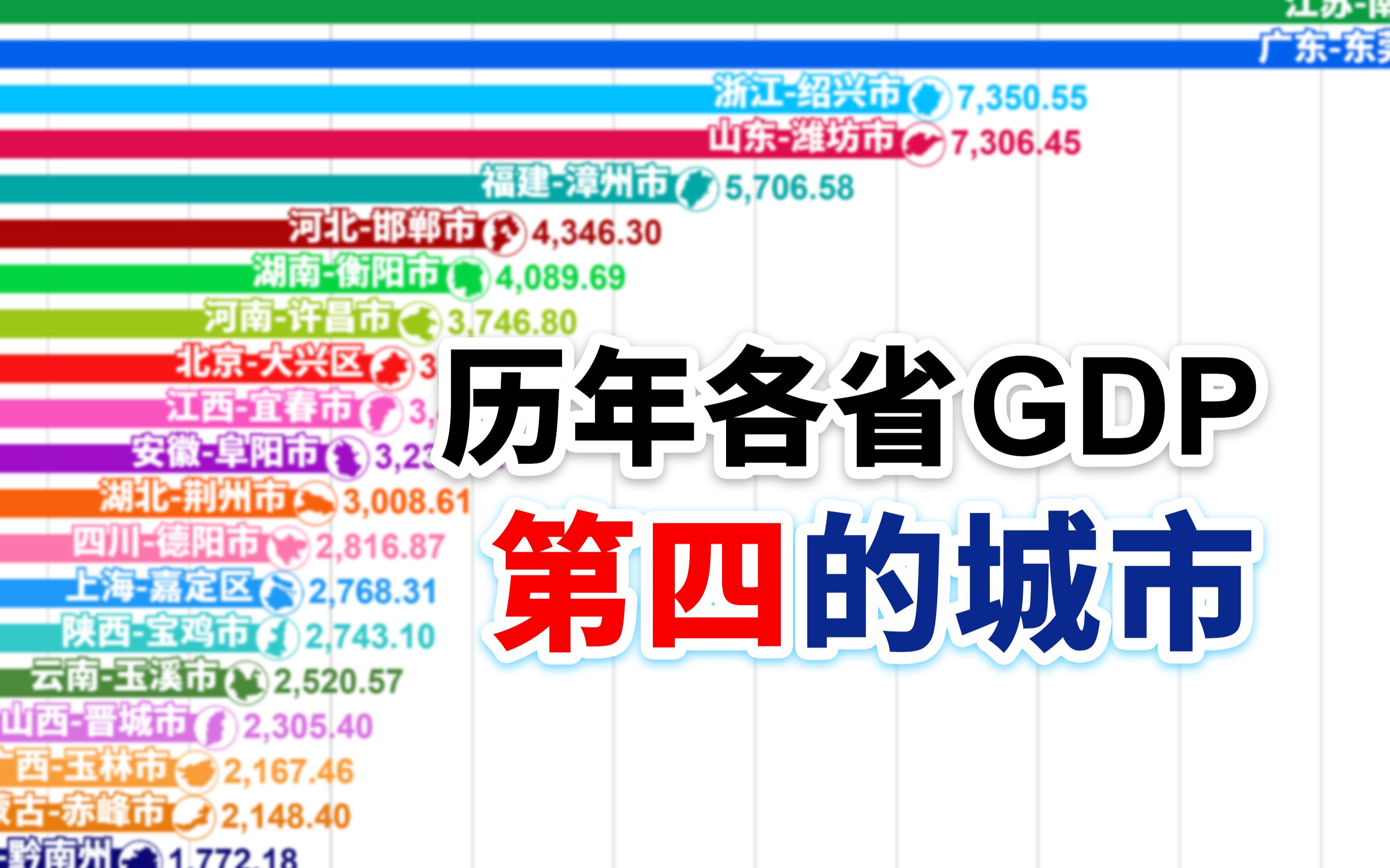 潍坊和绍兴“二人转”?19782022各省区市GDP第四名的城市【数据可视化】哔哩哔哩bilibili