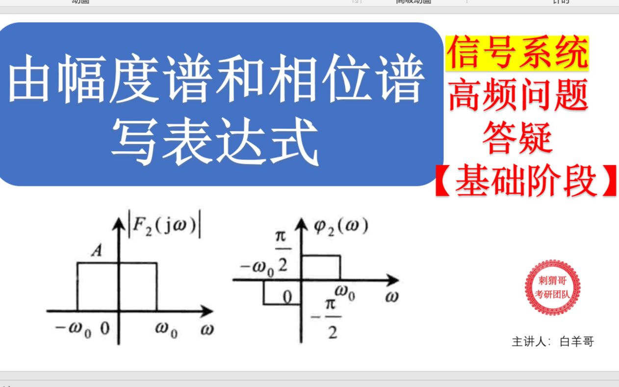 根據幅度譜和相位譜求傅里葉逆變換——【信號基礎階段】高頻問題答疑