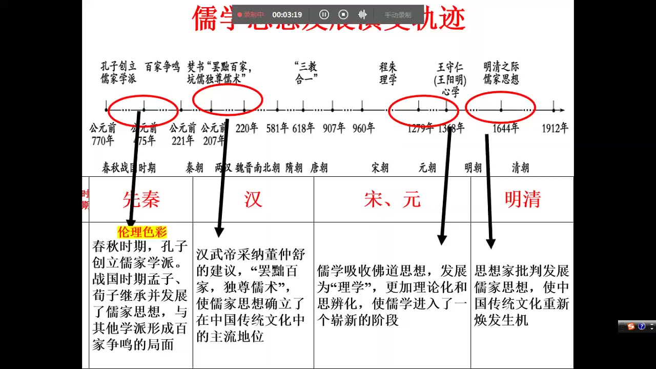 [图]《从时空角度看世界历史的变迁一》苏静9日上午8.20-9.50