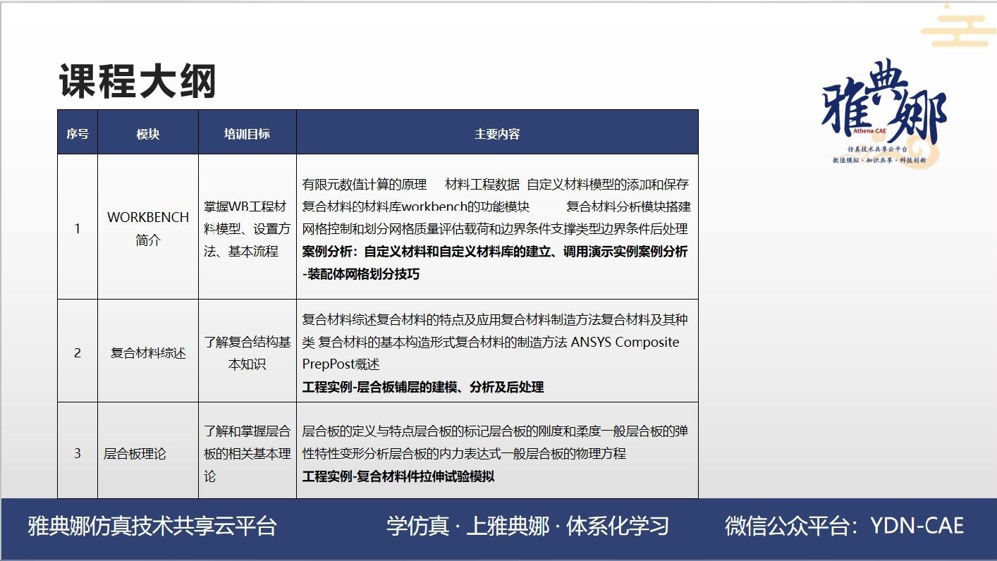 7.2426 长沙 | ANSYS复合材料结构强度、传热、动力学及疲劳寿命预测专题哔哩哔哩bilibili