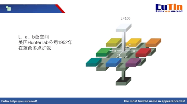 色差仪上的L、a、b代表什么?呢?怎么用好它们?哔哩哔哩bilibili