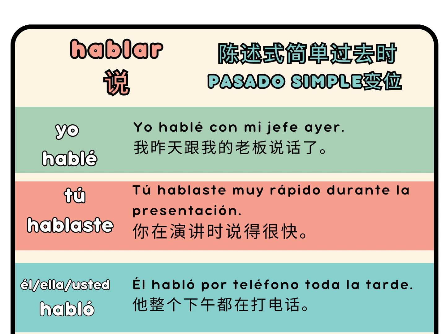 hablar 说,陈述式简单过去时变位哔哩哔哩bilibili