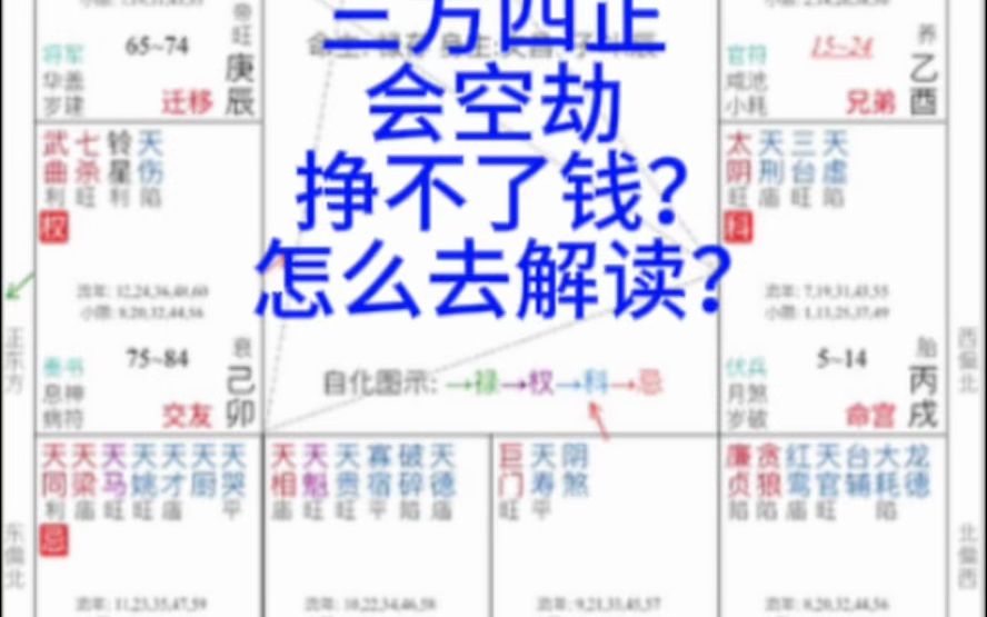 三方四正会空劫怎么解读呢?哔哩哔哩bilibili