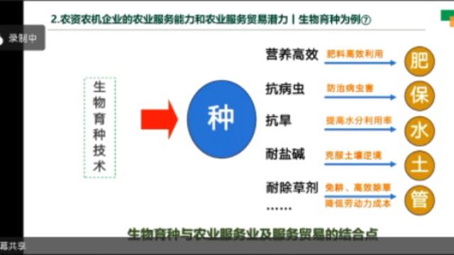 全球农资市场发展现状和趋势哔哩哔哩bilibili