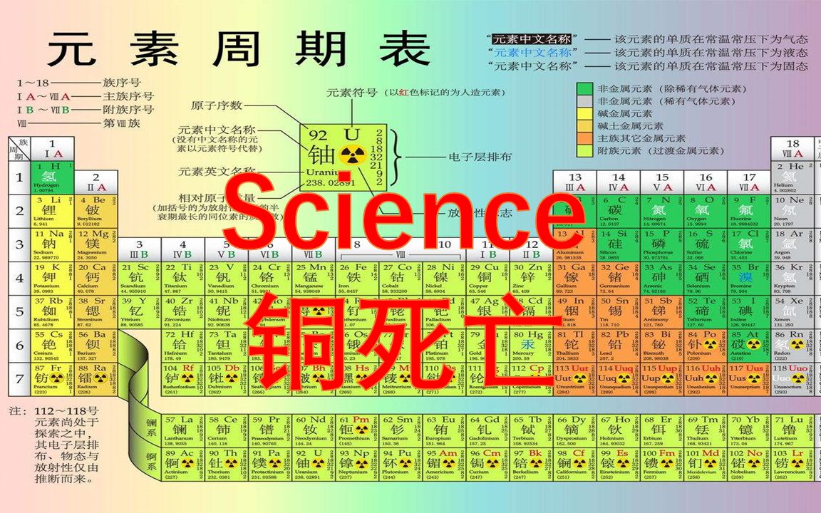 新科研热点??按着元素周期表走一遍??什么!!!”铜死亡“!!又发现了新的细胞姿势 【文献拆解】哔哩哔哩bilibili