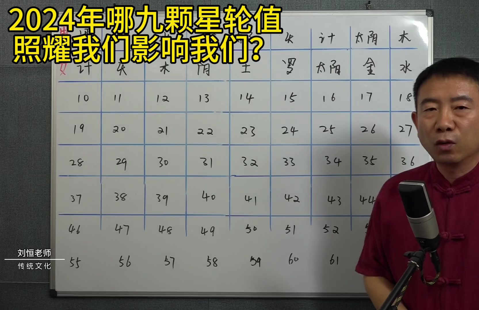 [图]2024年哪九颗星轮值 照耀我们影响我们？