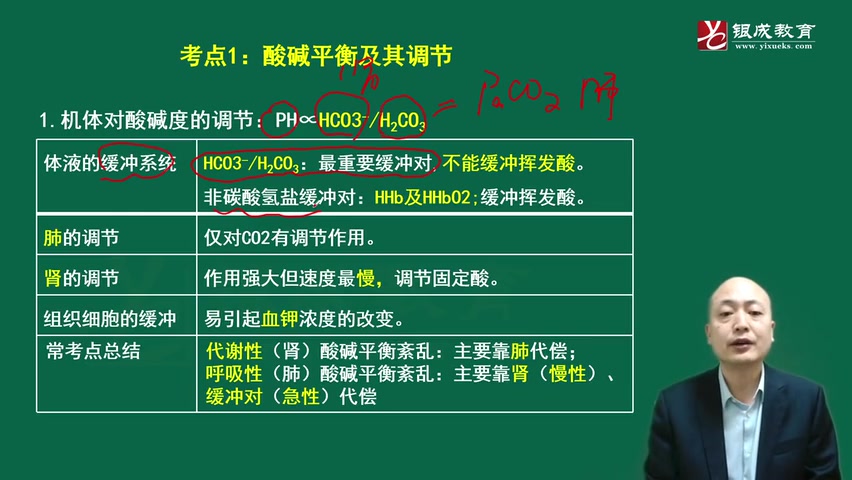 [图]2023年贺银成执业医师考试视频 病理生理学 精神神经病学 三十天通关大讲堂