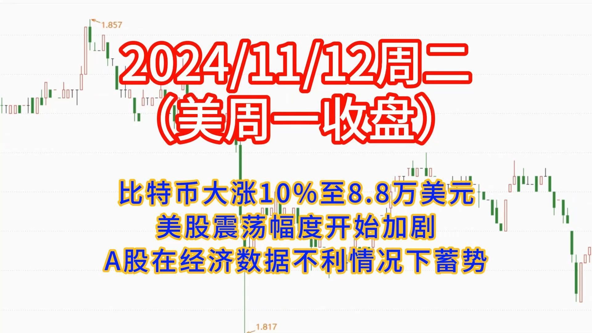 20241112比特币大涨10%至8.
