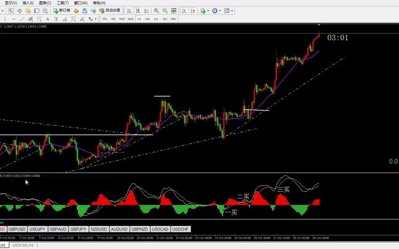 [图]外汇交易进阶教程：详解裸K配合MACD的用法