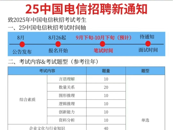 中国移动考情分析及题量预测+答案解析哔哩哔哩bilibili