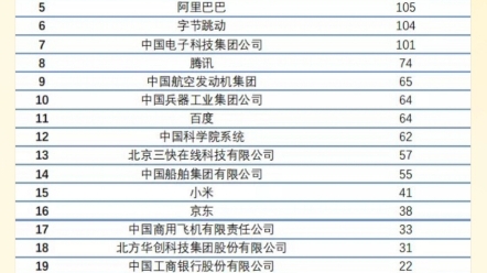 航天系国企的摇篮!北航2022届就业主要单位公布!哔哩哔哩bilibili