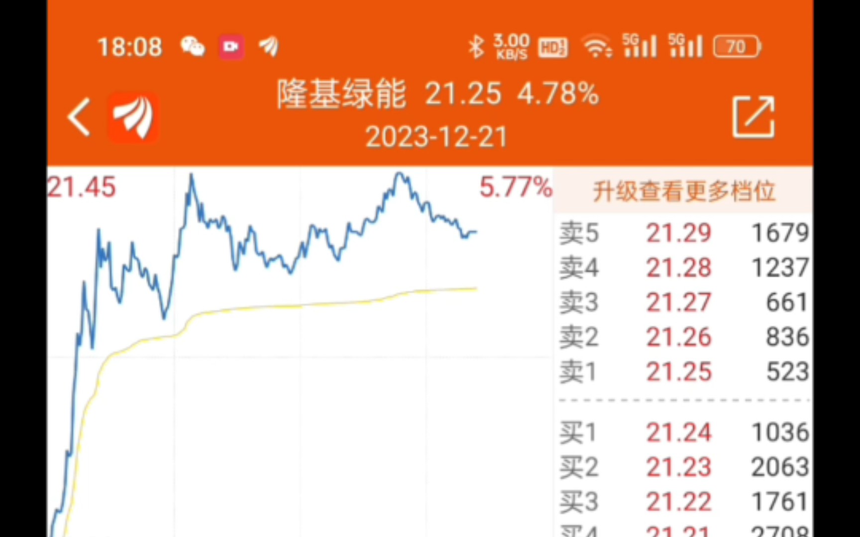 千亿市值巨头 隆基绿能 光伏大哥 动了 终于红了哔哩哔哩bilibili